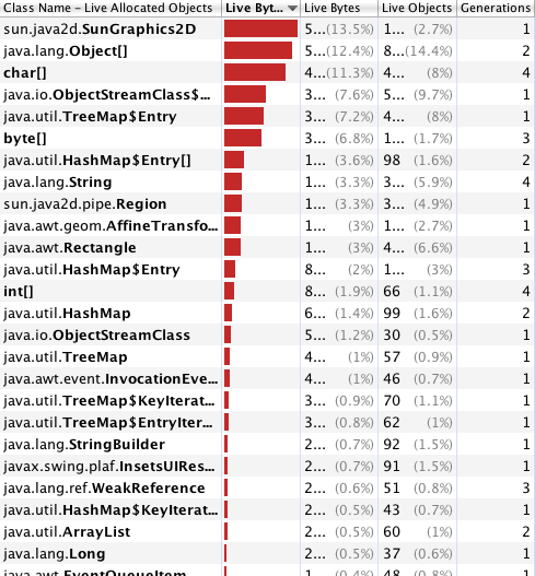 StupidZombie memory profile - ping StupidZombie memory profile - ping